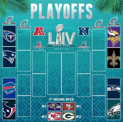 wild card nfc 2020|nfl wild card playoffs 2020.